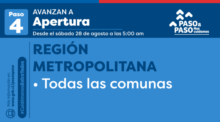 Puente Alto y toda la Región Metropolitana a Fase 4 de Apertura Inicial